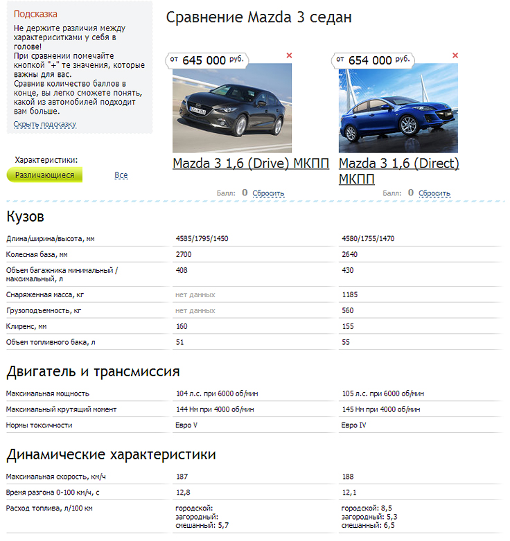 Фото сравнение комплектаций Мазда 3 седан 2014 и 2011