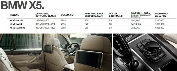 Фото цены BMW X5 2014