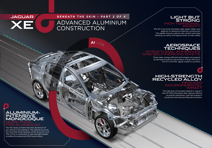 Фото кузова нового Jaguar XE 2014-2015